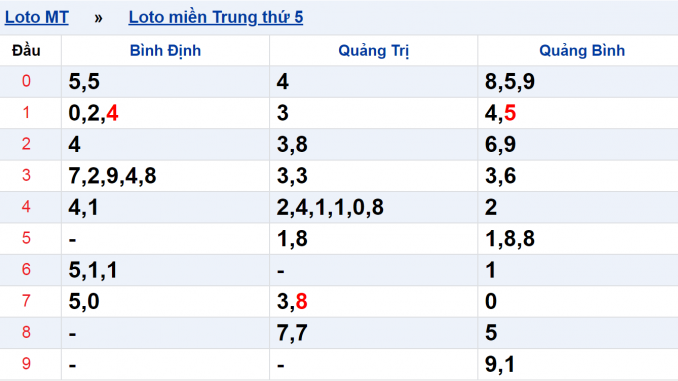 Tính đề 3 càng
